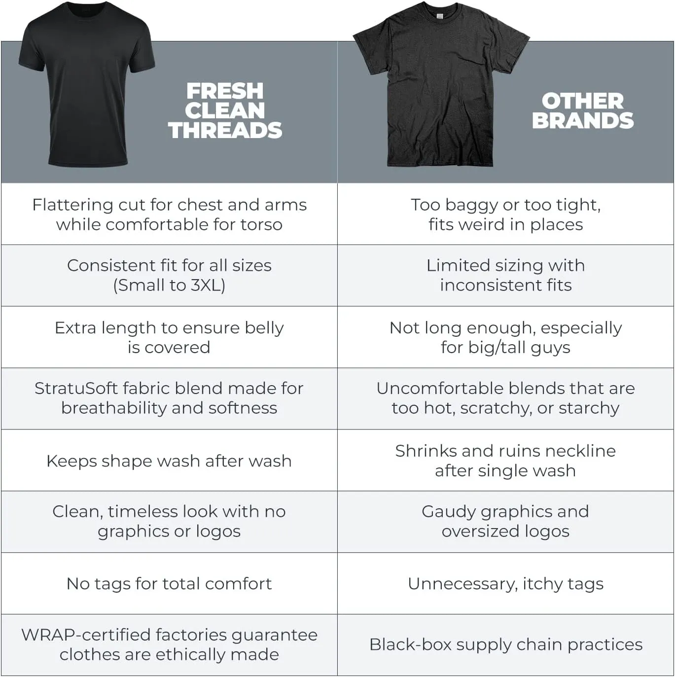 Fresh Clean Threads Crew Neck T-Shirt - Pre Shrunk Soft Fitted Premium Tee - Men’s T- Cotton Poly