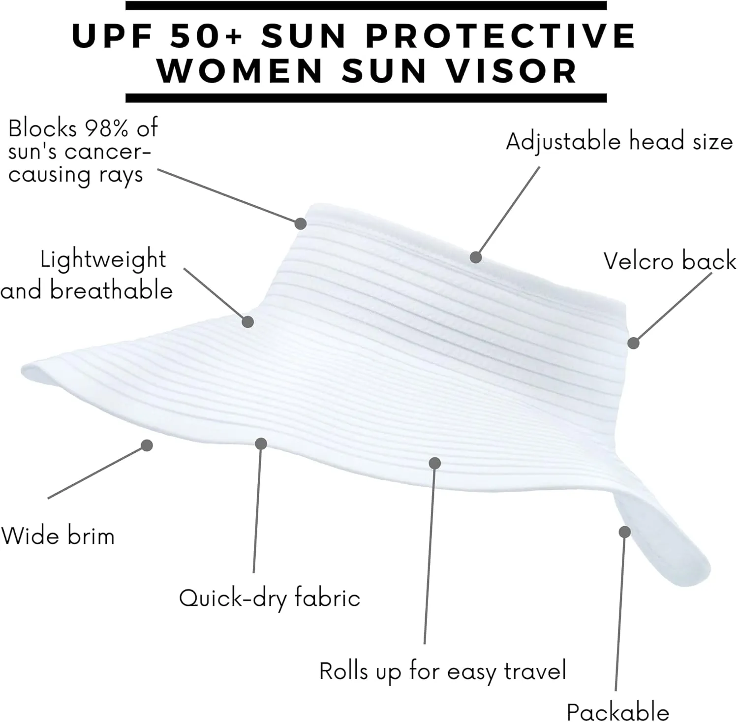 SwimZip Women's Wide Brim Sun Visor - UPF 50  Sun Protection