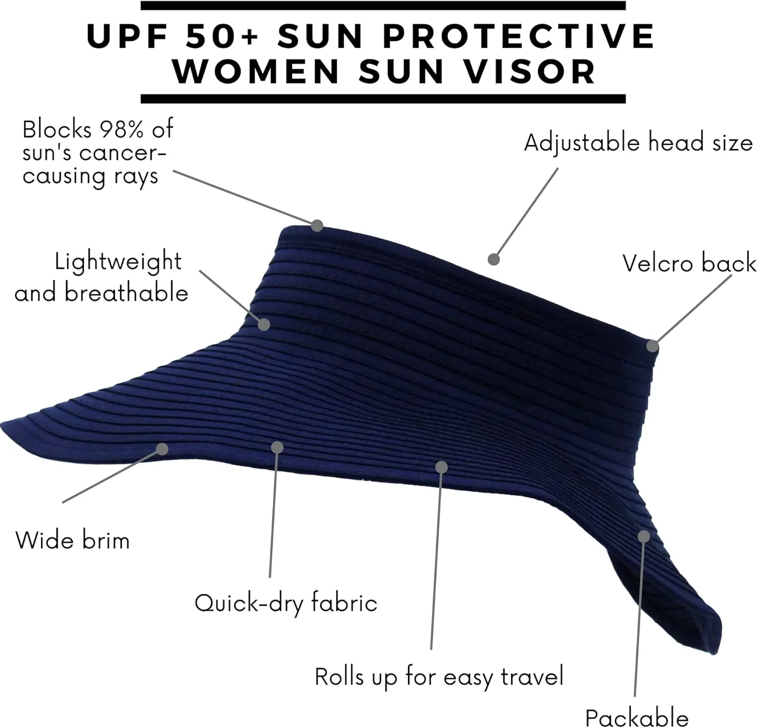 SwimZip Women's Wide Brim Sun Visor - UPF 50  Sun Protection