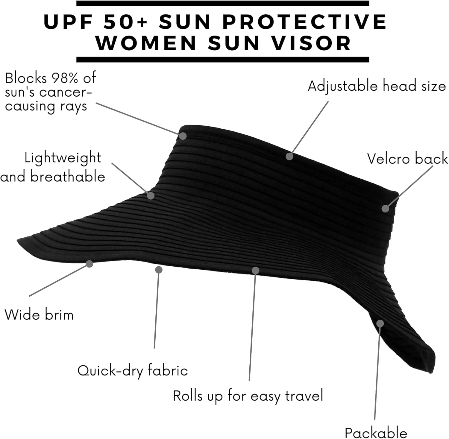SwimZip Women's Wide Brim Sun Visor - UPF 50  Sun Protection
